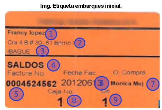 Etiqueta de embarques inicial usada antes de la integración con SAP